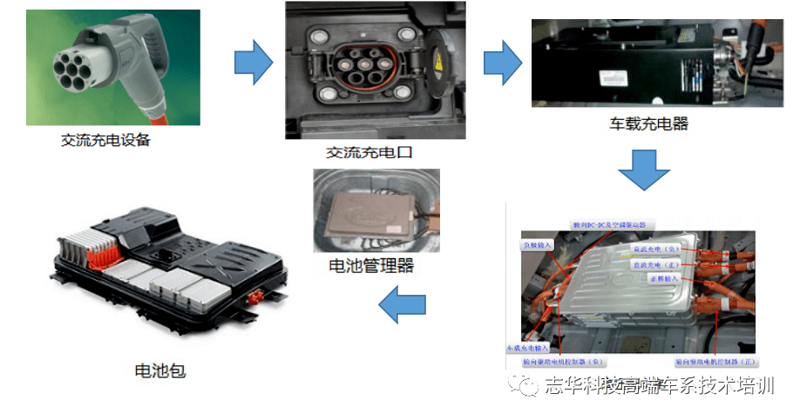 如何准确计算电动汽车充电费用?